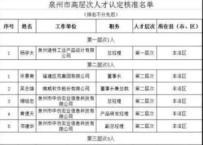 泉州要全面爆发了!如果2年后你还在泉州!你将会面临…