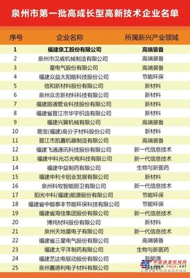 喜讯|福建泉工股份入选泉州市第一批高成长型高新技术企业名单,将获重点扶持