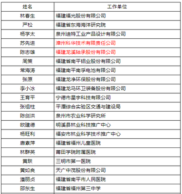 漳州这些人享受国务院政府特殊津贴!具备这些条件可申请