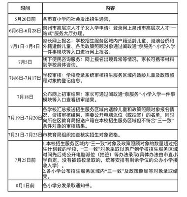 重磅| 泉州市直小学/幼儿园招生意见出台，最新划片范围公布！东海总部住宅学区落定，助力泉州人才发展