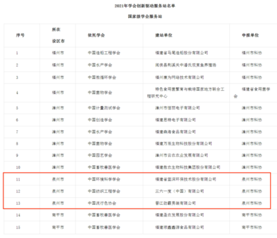 省级名单公布！泉州10家单位入选人才工作示范点